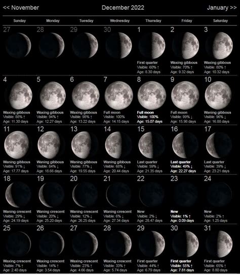 december 11 moon phase|moon december 2022.